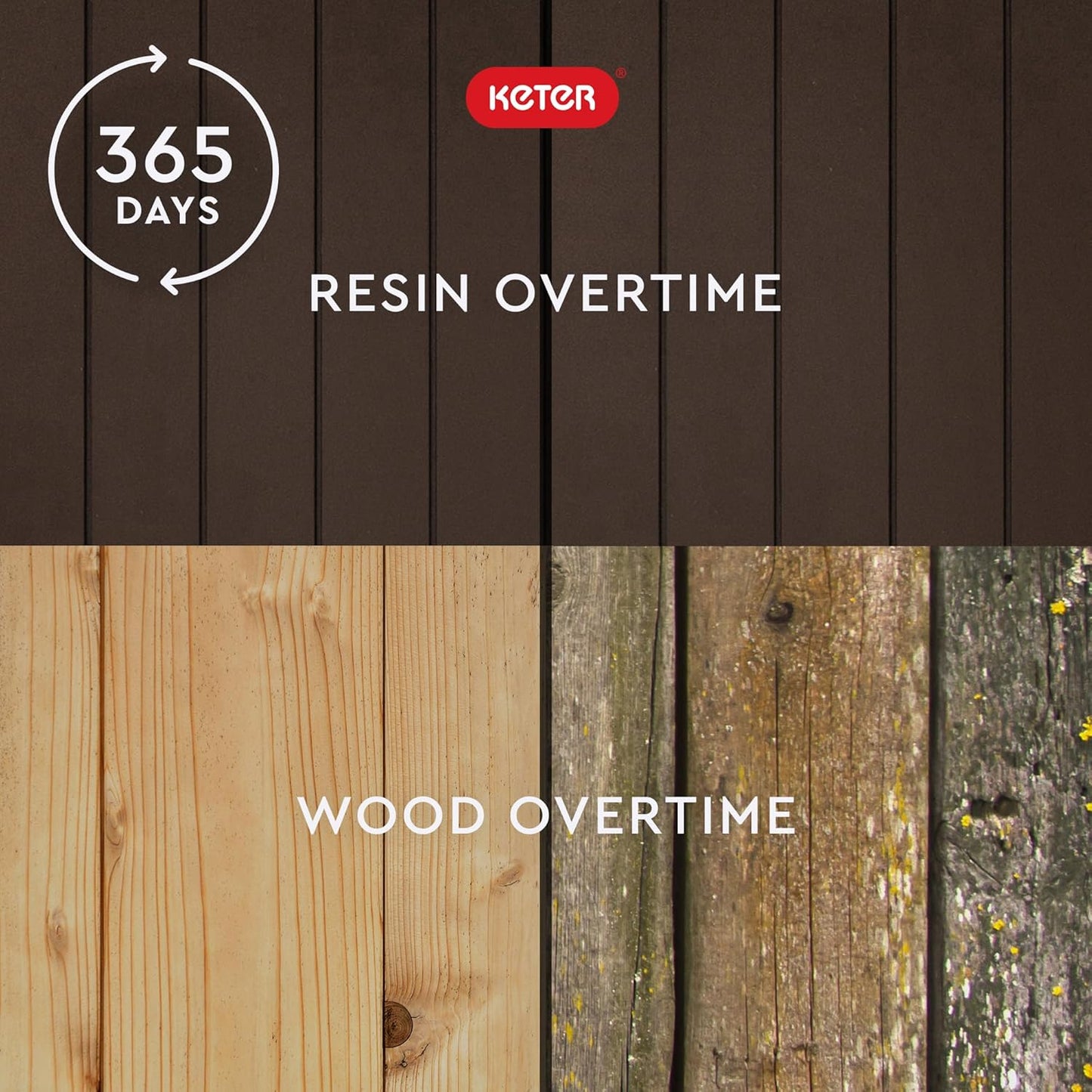 Keter 30-Gallon Resin Storage Box: Weatherproof Outdoor/Indoor Organizer